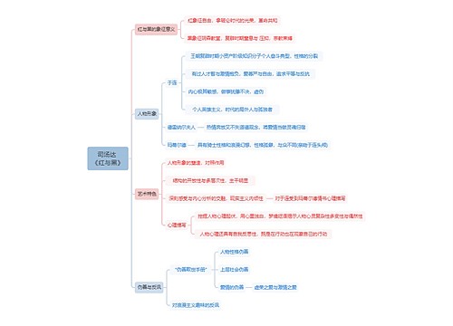 司汤达《红与黑》思维导图