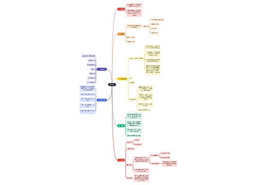 医学知识梅尼埃病思维导图
