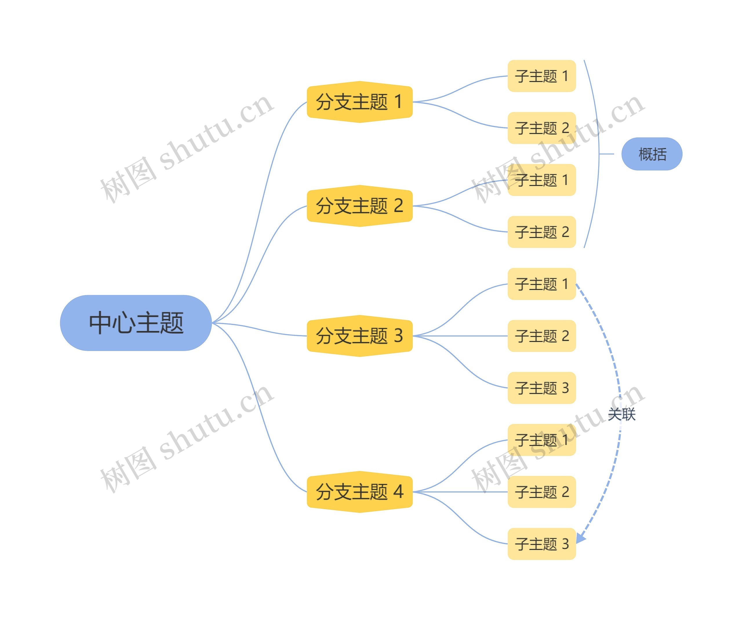 马卡龙黄蓝色逻辑图主题思维导图