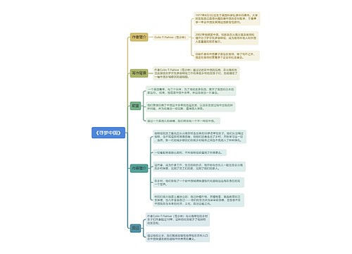 《寻梦中国》思维导图