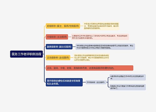 医务工作者评职称流程