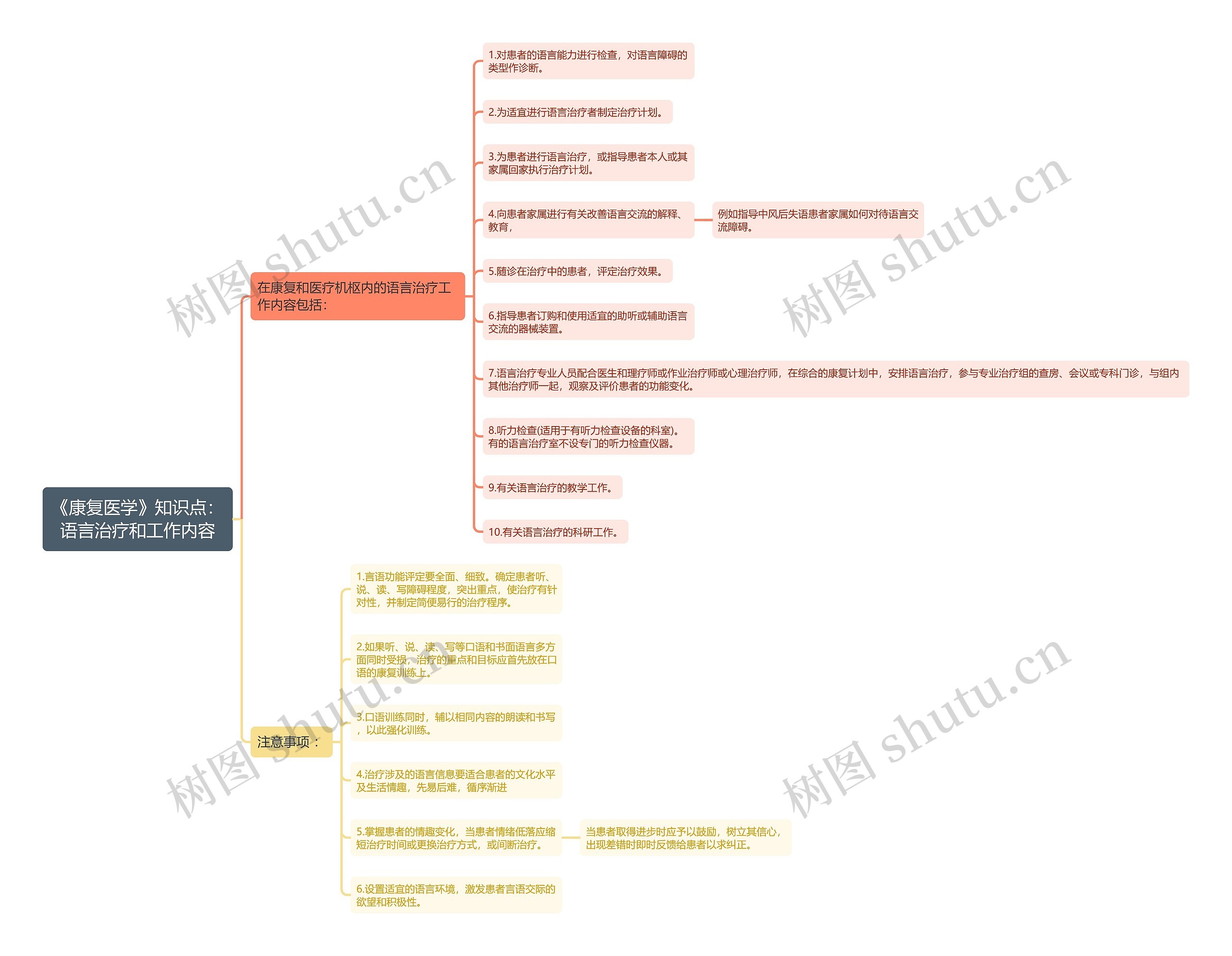 《康复医学》知识点：语言治疗和工作内容思维导图