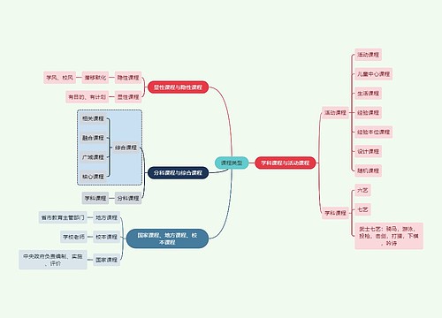 教资知识课程类型思维导图