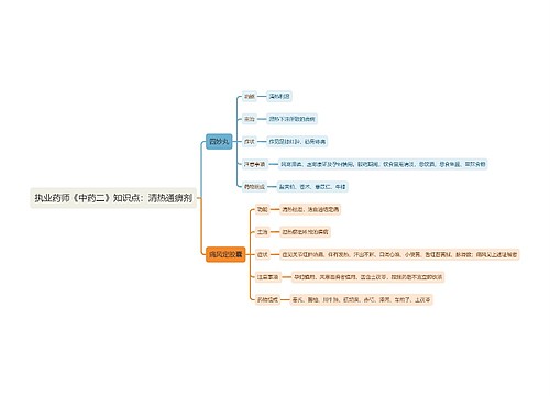 执业药师《中药二》知识点：清热通痹剂