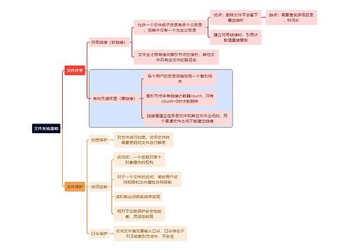 计算机理论知识文件系统基础思维导图