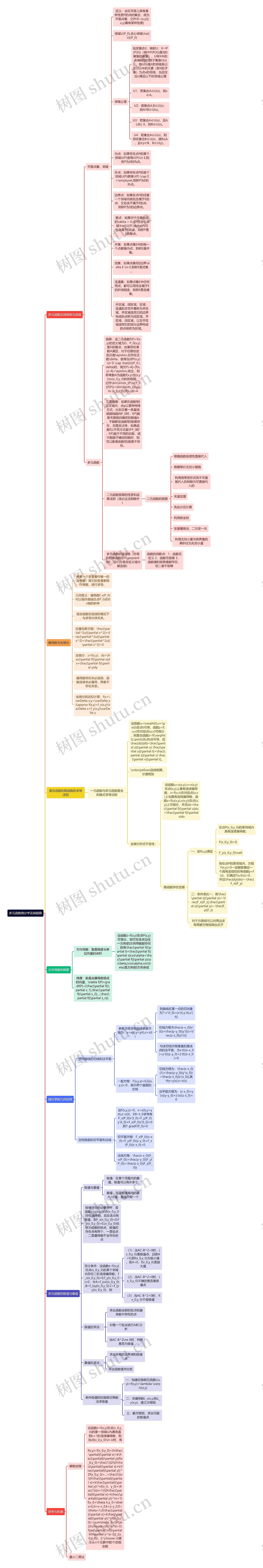 多元函数微分学及其极限思维导图