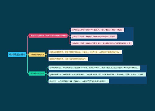 审判概述知识点思维导图
