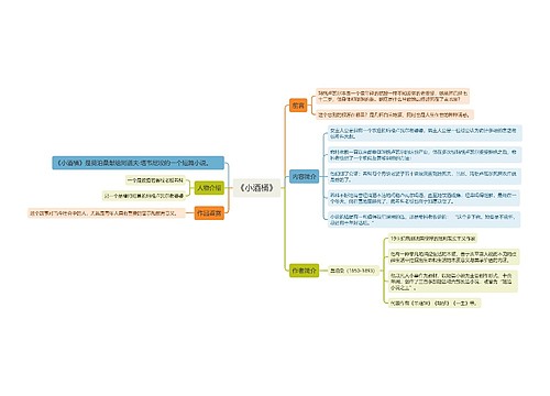 《小酒桶》思维导图