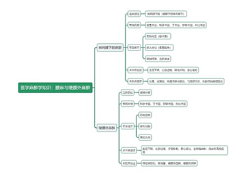 医学麻醉学知识：腰麻与硬膜外麻醉思维导图