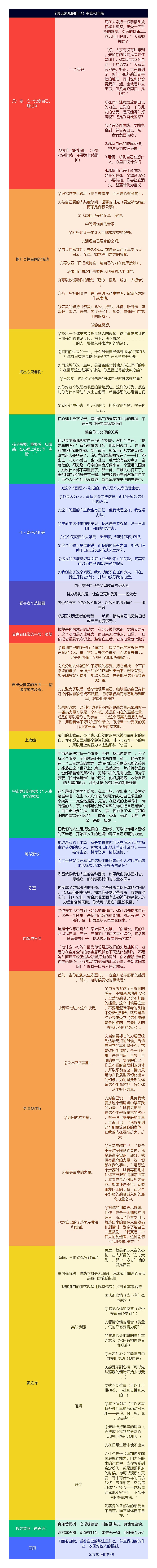 《遇见未知的自己》幸雄和向东思维导图