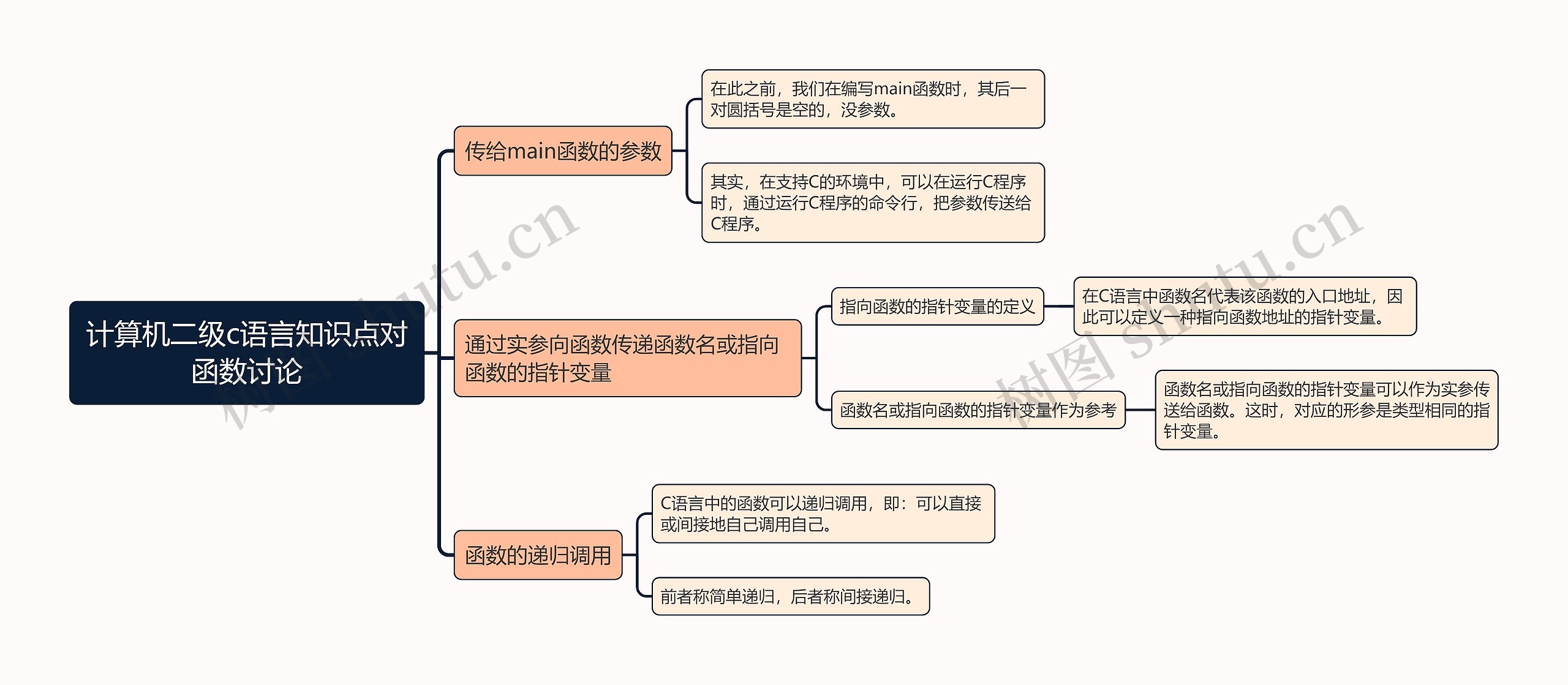 计算机二级c语言知识点对函数讨论思维导图