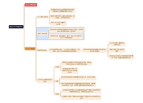 建筑学知识营造活动中的观念形态思维导图