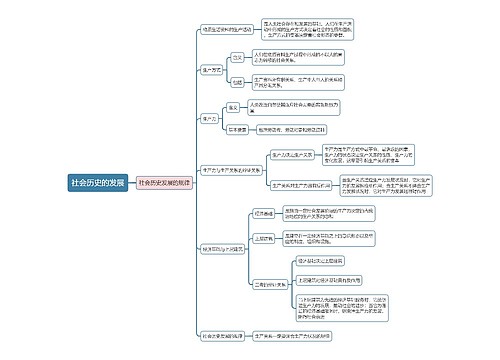 部编版政治必修四第二单元社会历史的发展思维导图
