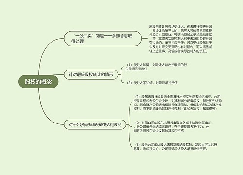 股权的概念的思维导图