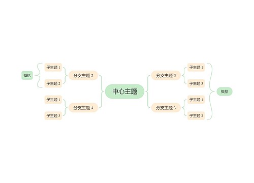 马卡龙清新绿黄色双向括号图主题模板