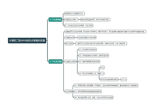 计算机二级JAVA知识点常量和变量