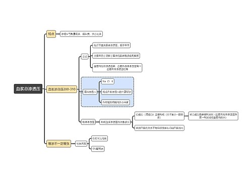 医学知识血浆总渗透压思维导图