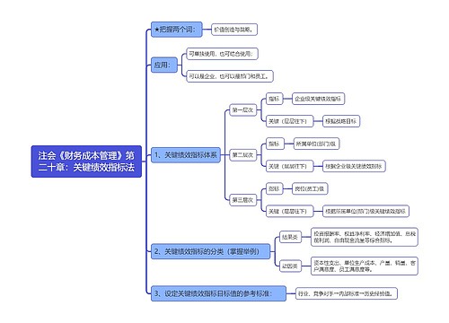 注会《财务成本管理》第二十章：关键绩效指标法