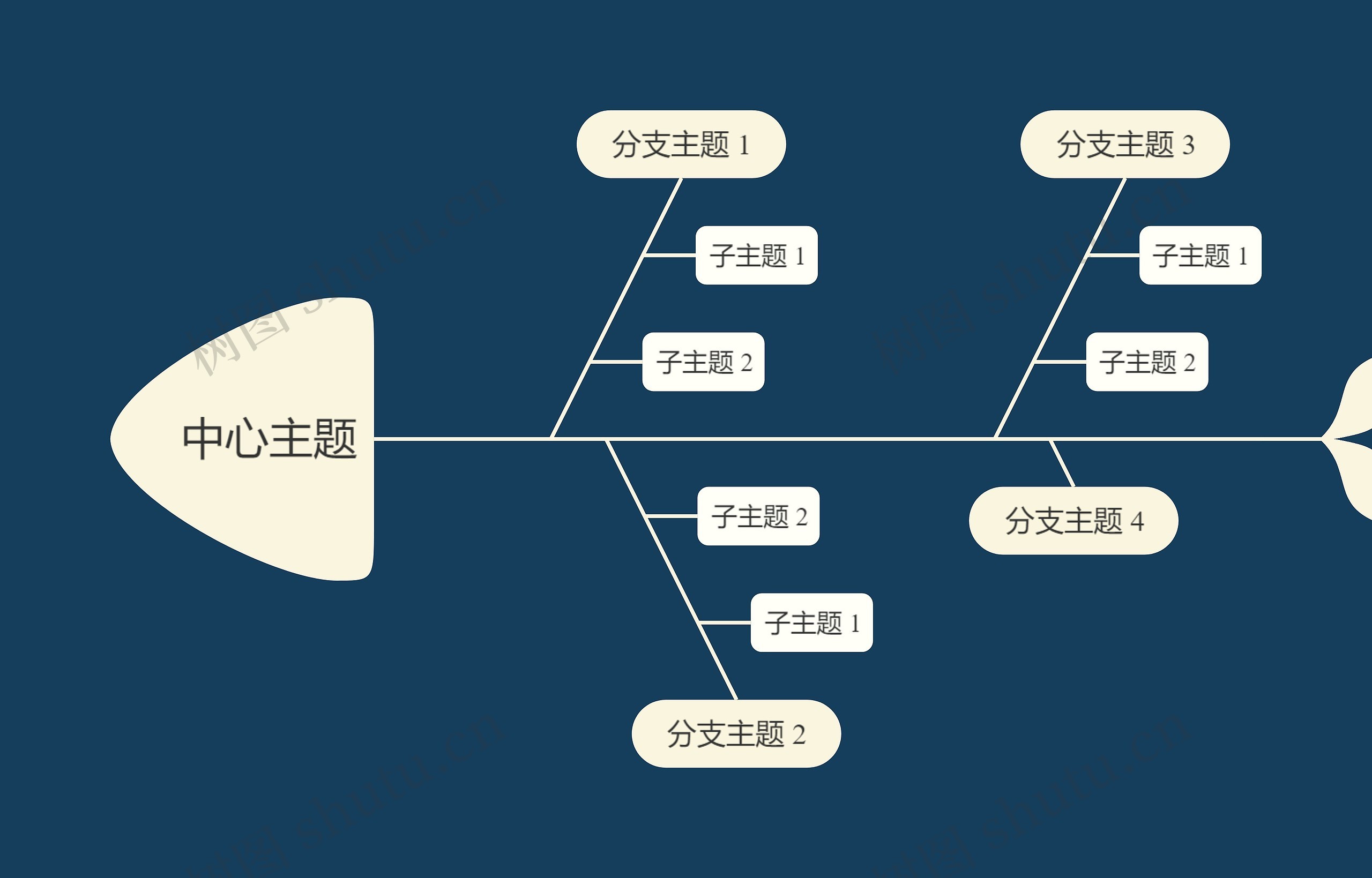 暗夜深色系鱼骨图思维导图