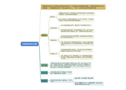 《汤姆叔叔的小屋》思维导图