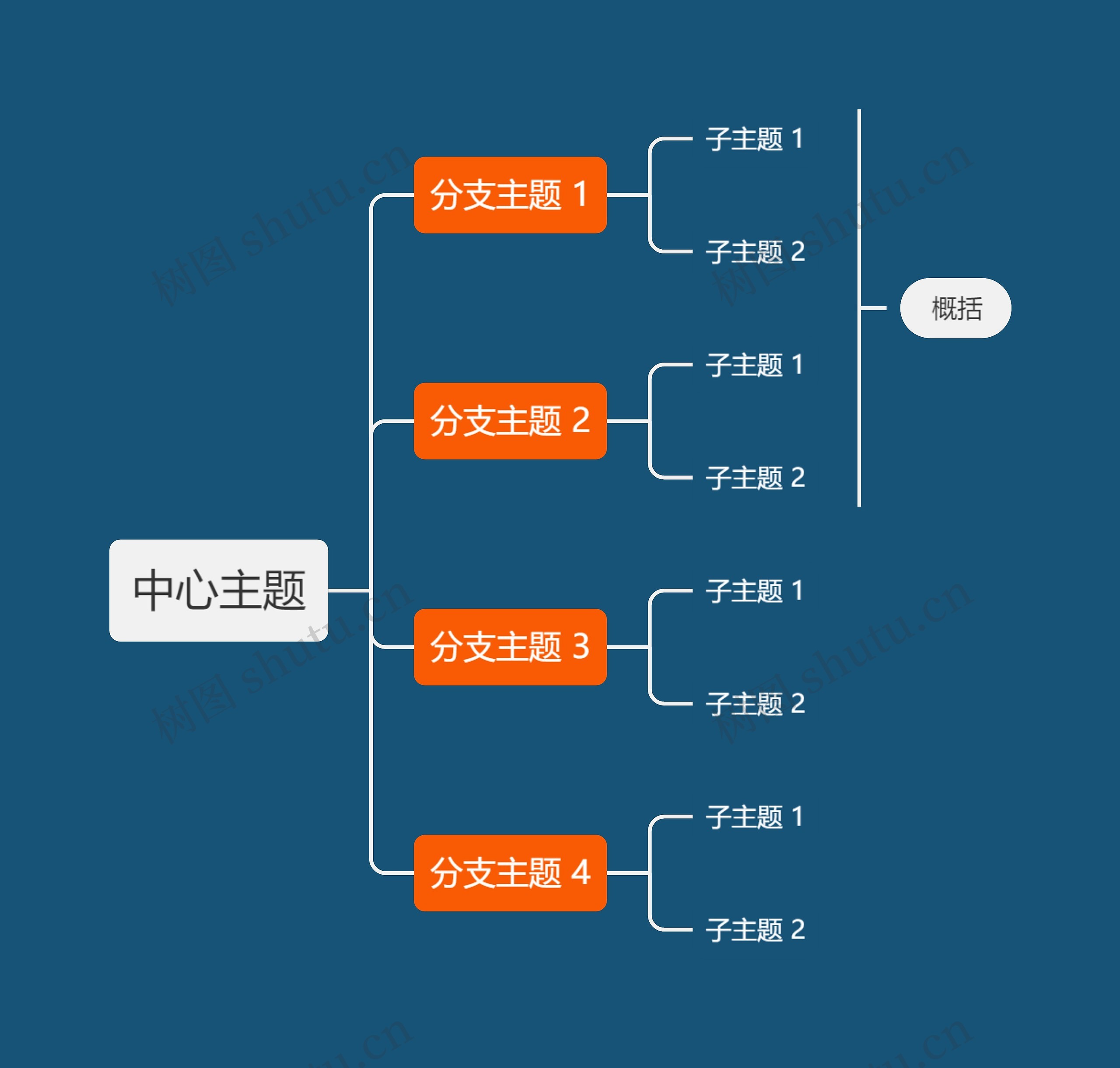 暗夜橘色向右逻辑图主题模板