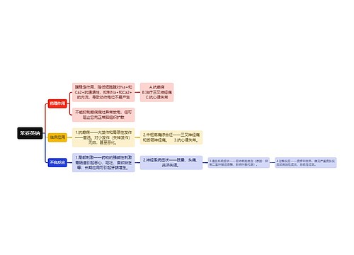 医学苯妥英钠思维导图