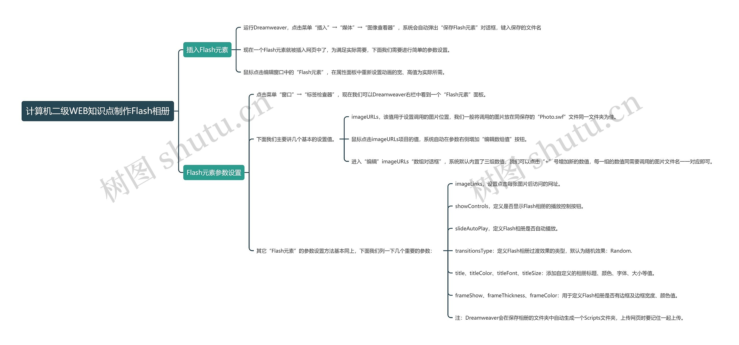 计算机二级WEB知识点制作Flash相册思维导图