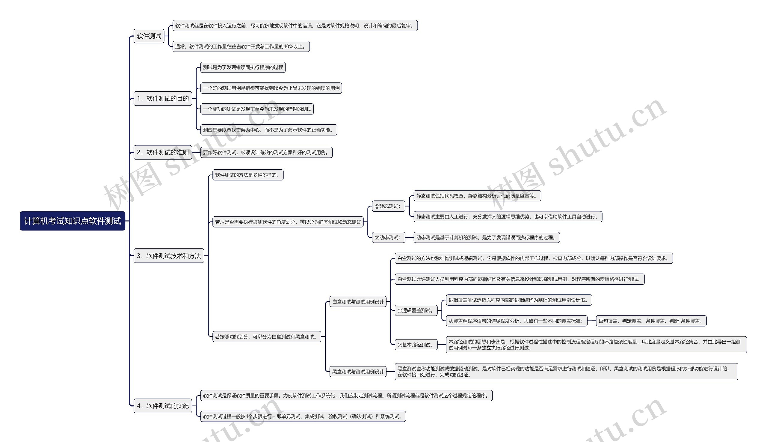 计算机考试知识点软件测试思维导图