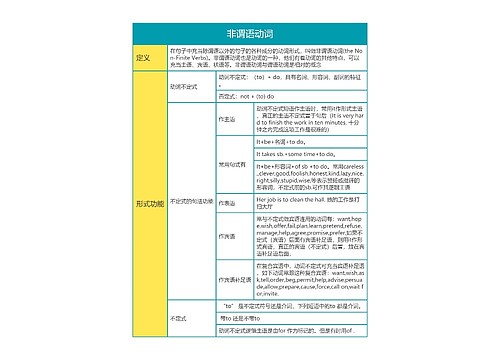 高中英语非谓语动词思维导图