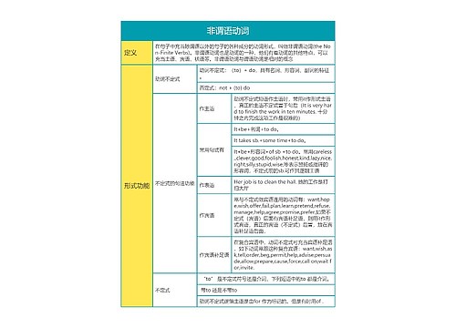 高中英语非谓语动词思维导图