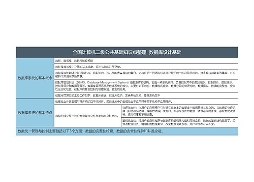 全国计算机二级公共基础知识点整理  数据库设计基础