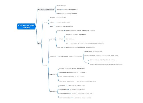 化学必修一海水元素氯思维导图