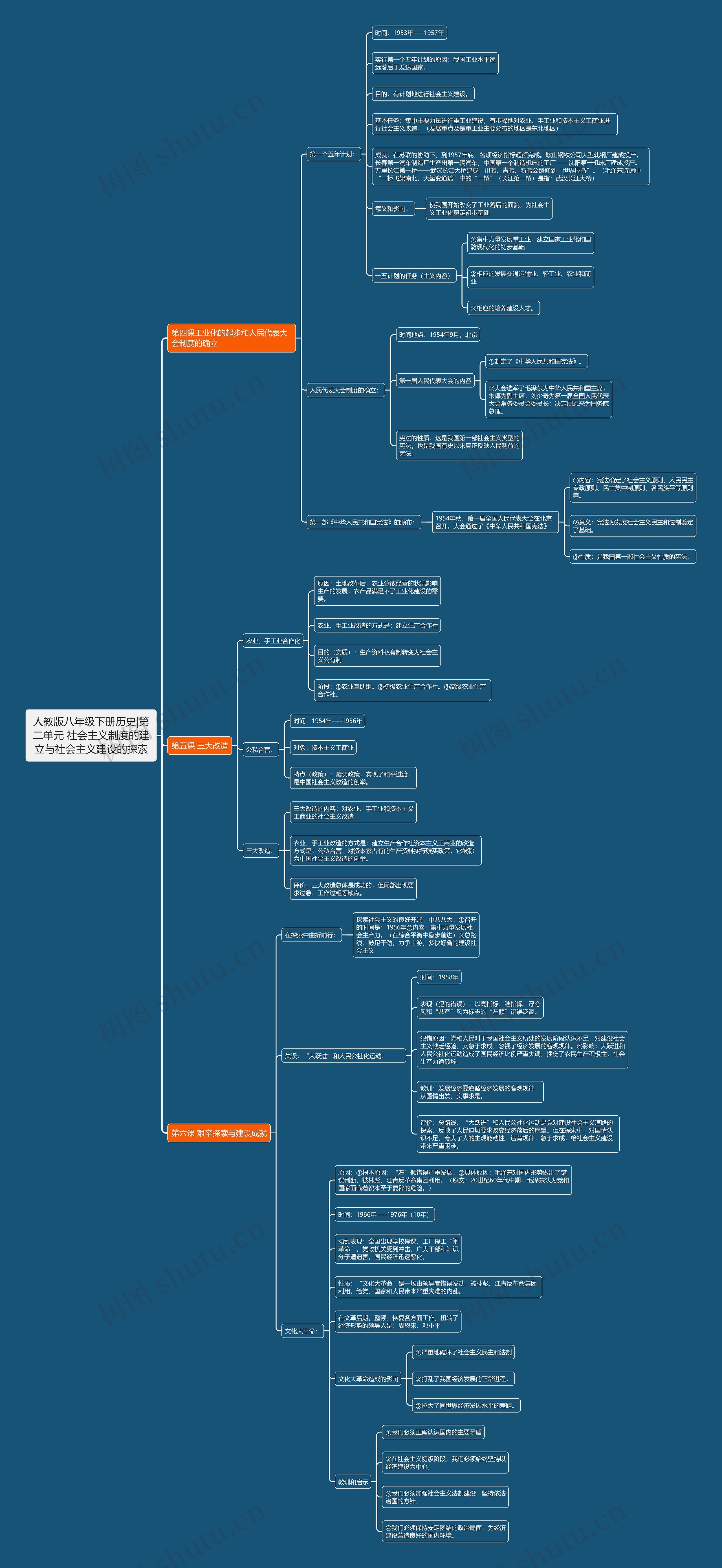 人教版八年级下册历史|第二单元 社会主义制度的建立与社会主义建设的探索 人教版八年级下册历史|第二单元 社会主义制度的建立与社会主义建设的探索