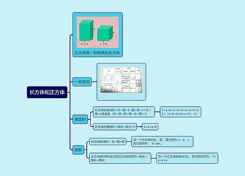 长方体和正方体