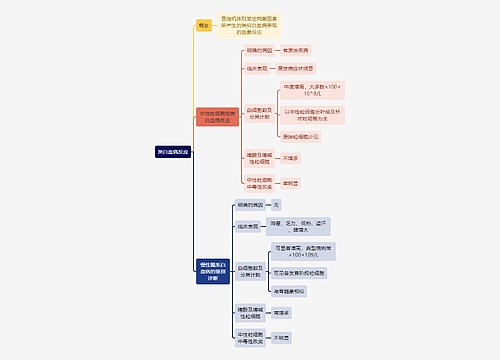 医学知识类白血病反应思维导图