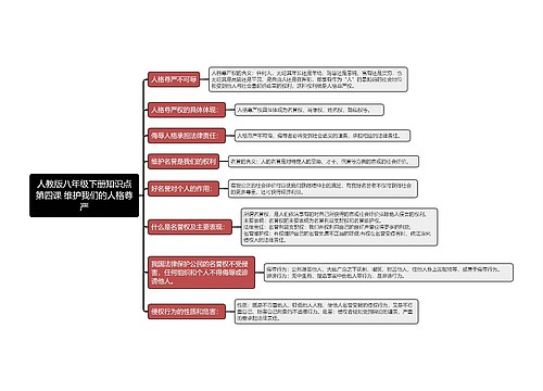 人教版八年级下册知识点第四课 维护我们的人格尊严