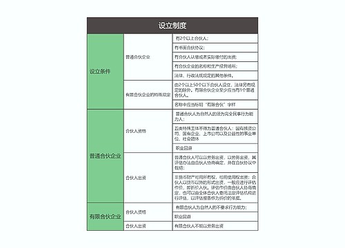 商法 设立制度思维导图