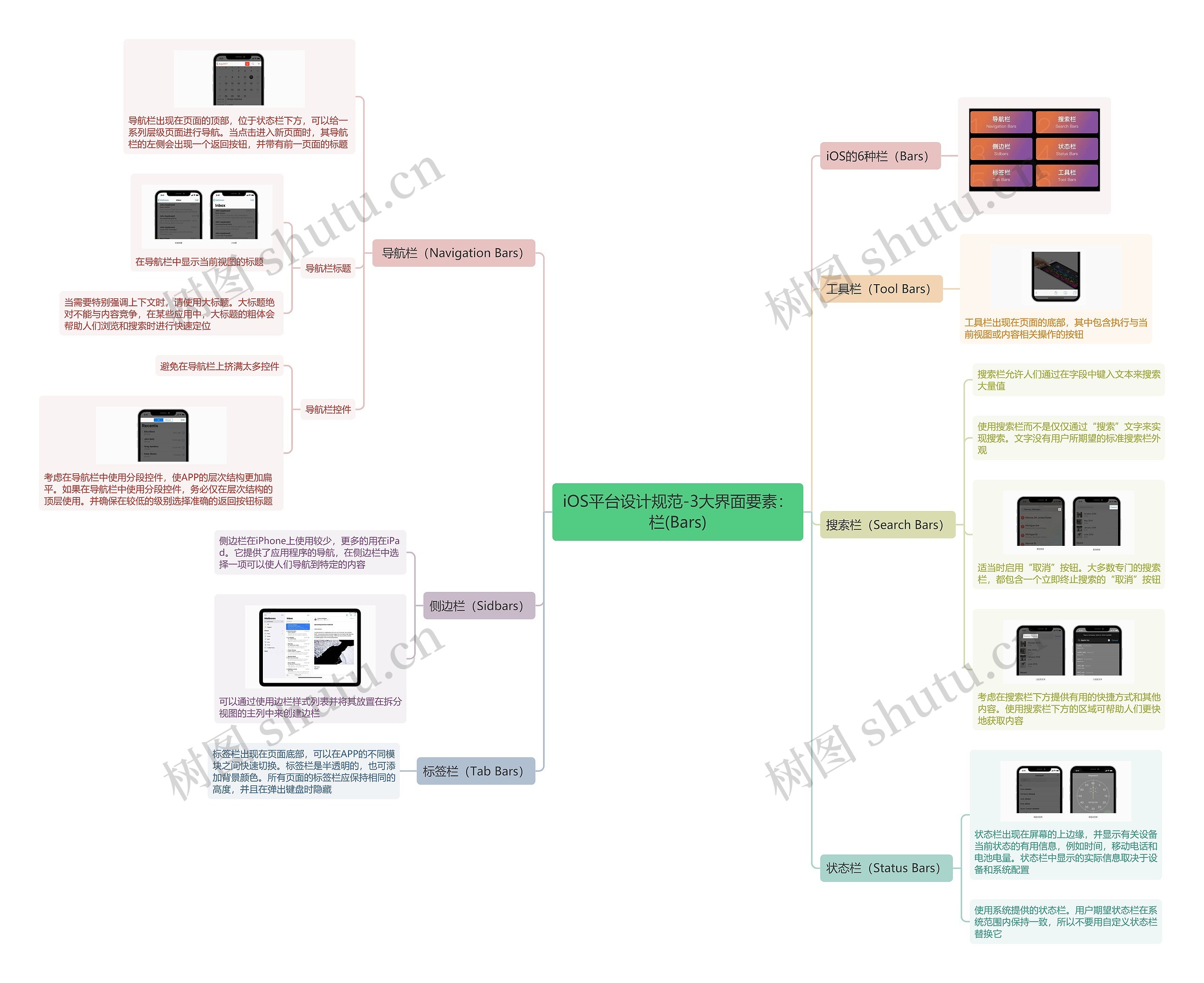 iOS平台设计规范-3大界面要素：栏(Bars)思维导图