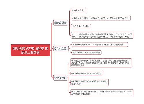 国际法复习大纲  第2章 国际法上的国家