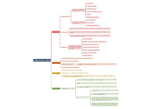 《国际经济法》知识点:垄断协议思维导图