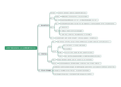 七年级下册历史知识点《宋元时期的都市和文化》思维导图