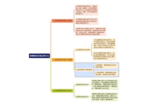 民法知识附期限的民事法律行为思维导图