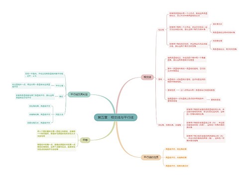 人教版数学七年级下册第五章思维导图