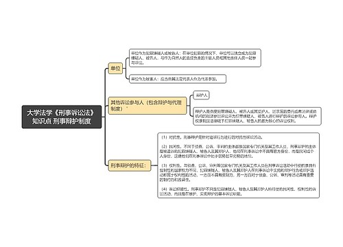 刑事辩护制度 大学法学《刑事诉讼法》知识点 