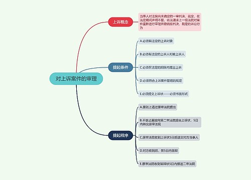 对上诉案件的审理的思维导图