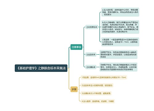 《基础护理学》专辑-3