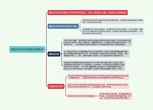 国际经济法和国际经济秩序的思维导图