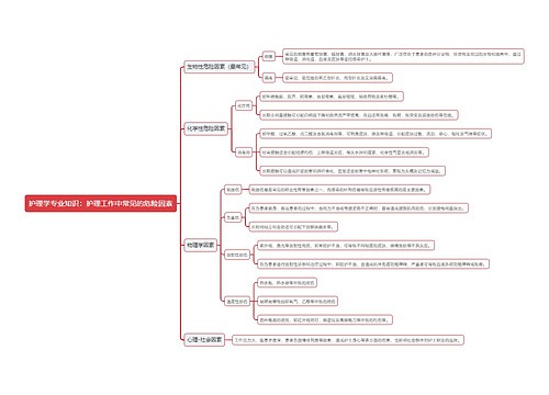 护理学专业知识：护理工作中常见的危险因素思维导图