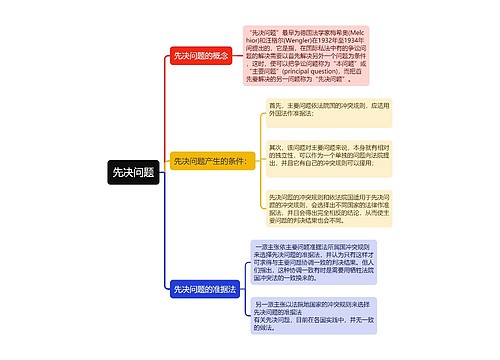 先决问题思维导图