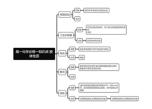 高一化学必修一知识点 胶体性质